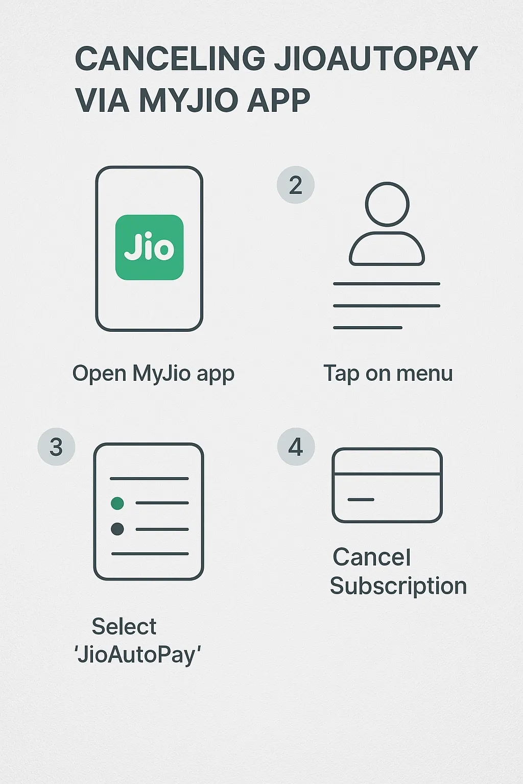 Canceling JioAutoPay via MyJio App
