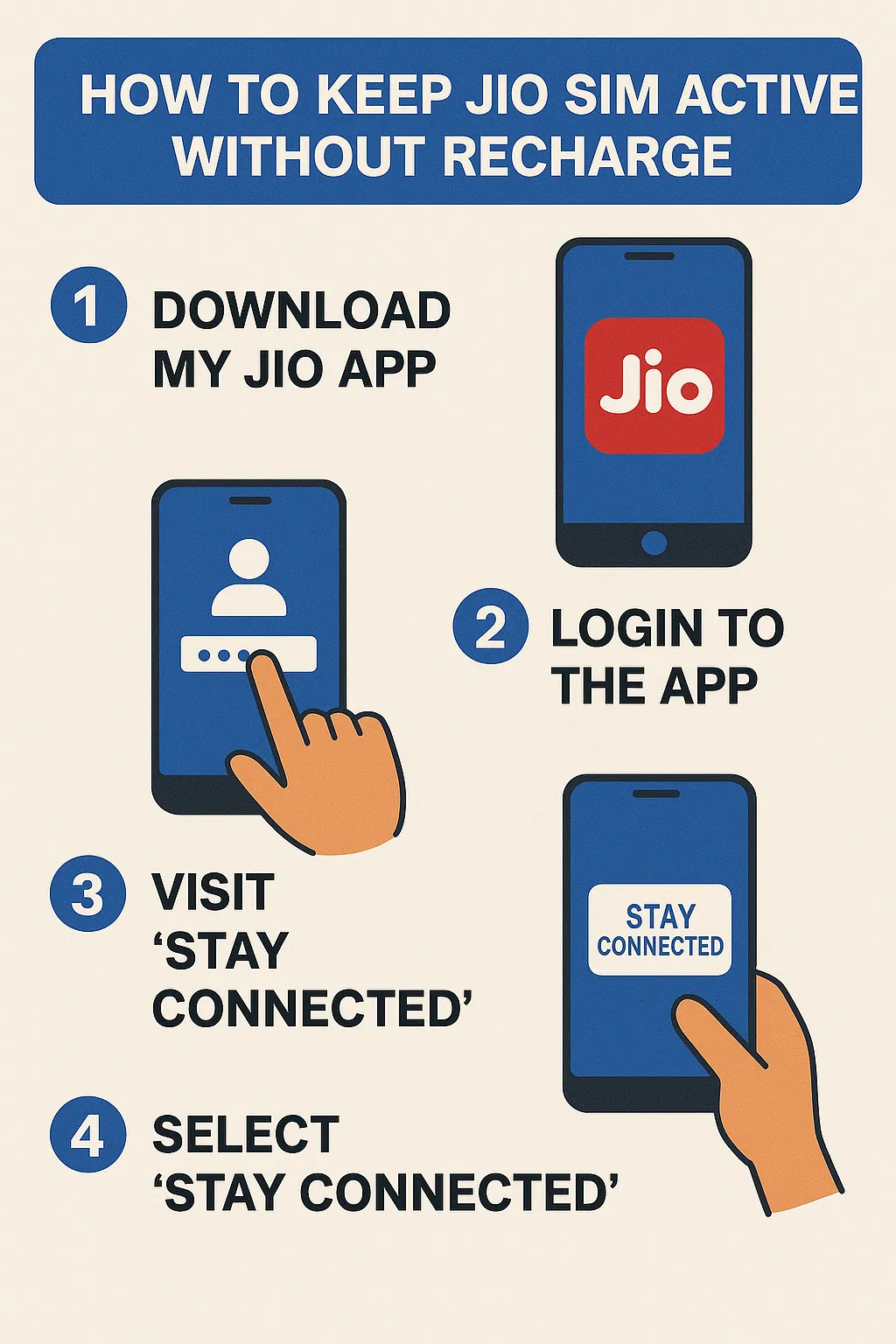 jio sim active without recharge steps