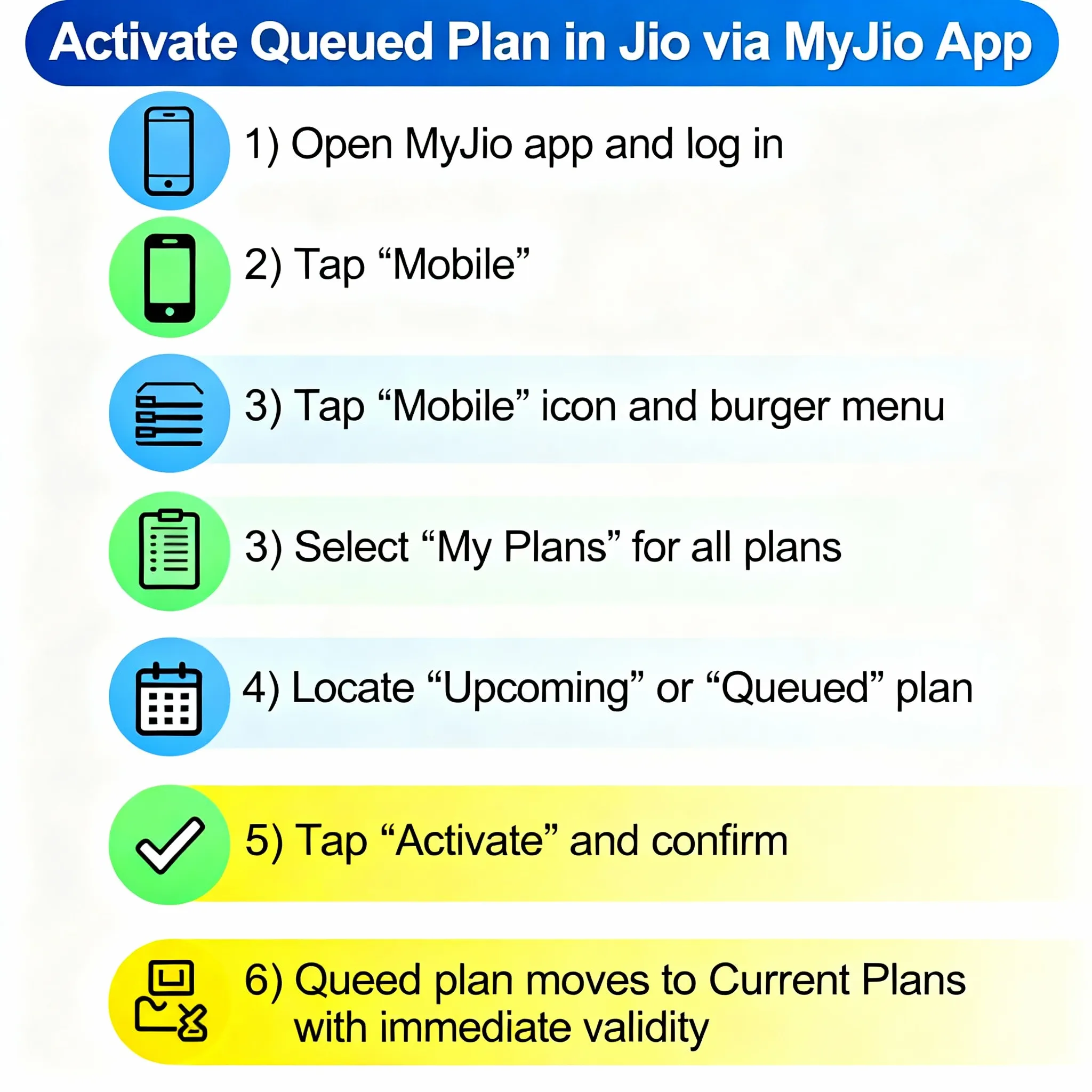 Activate Queued Plan in Jio via MyJio App