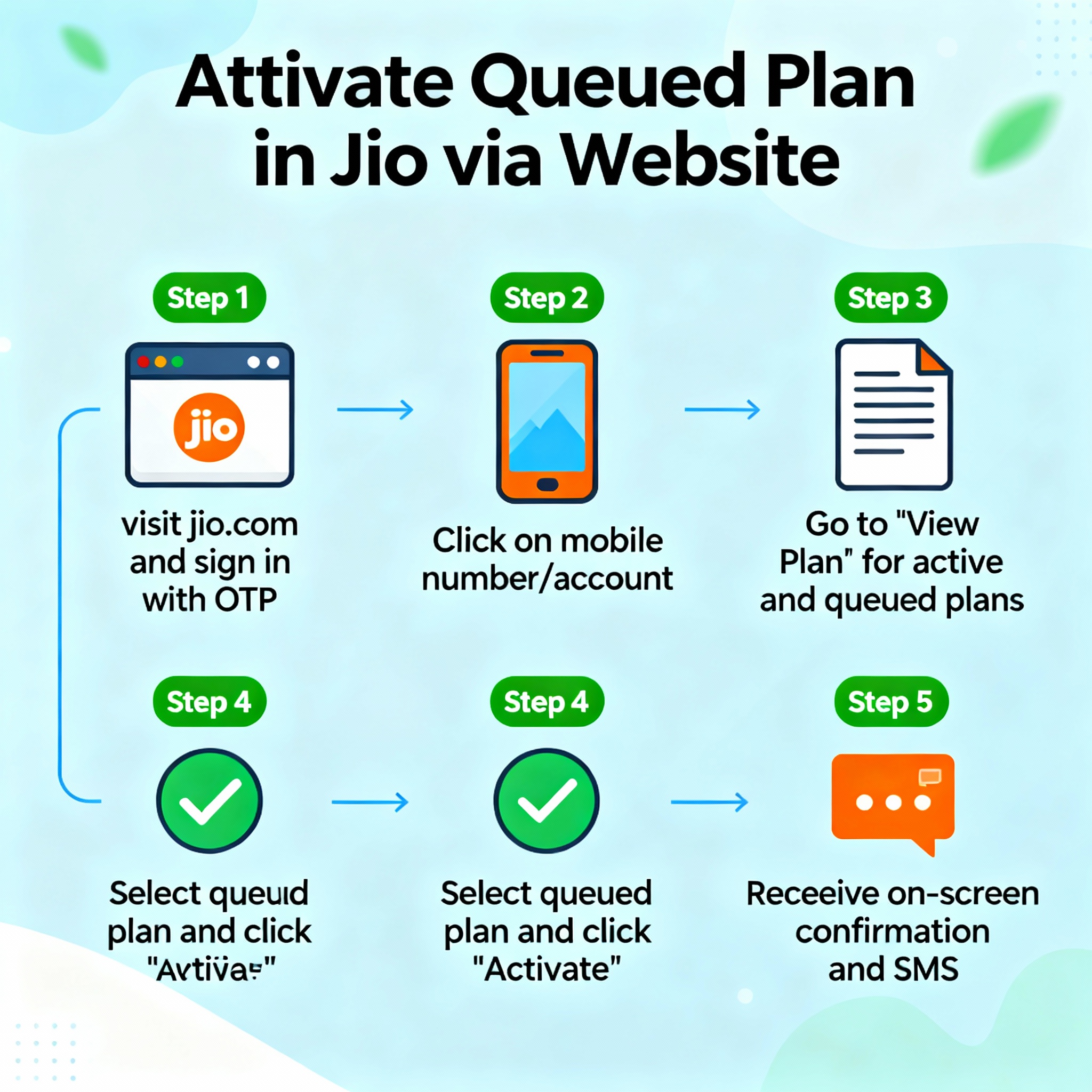 how to activate queued plan in Jio through the official website