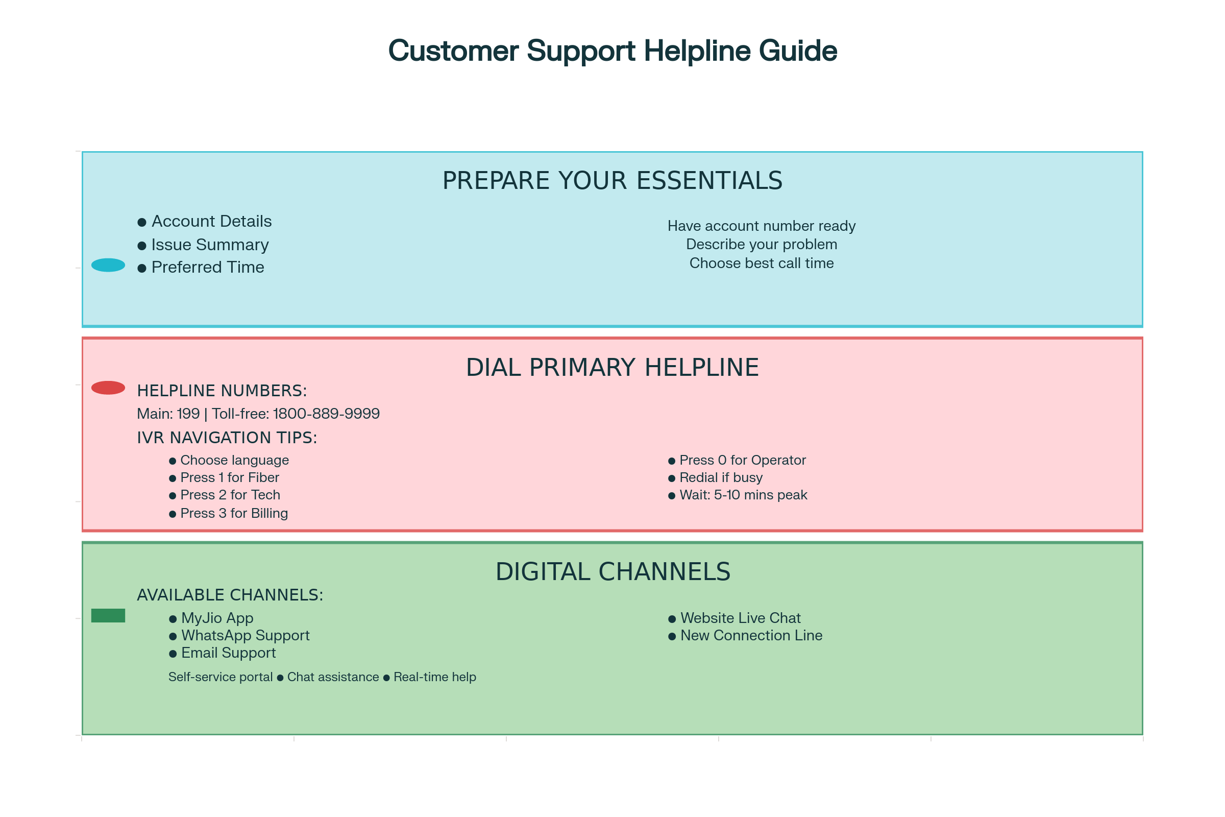 Jio Fiber customer care executive