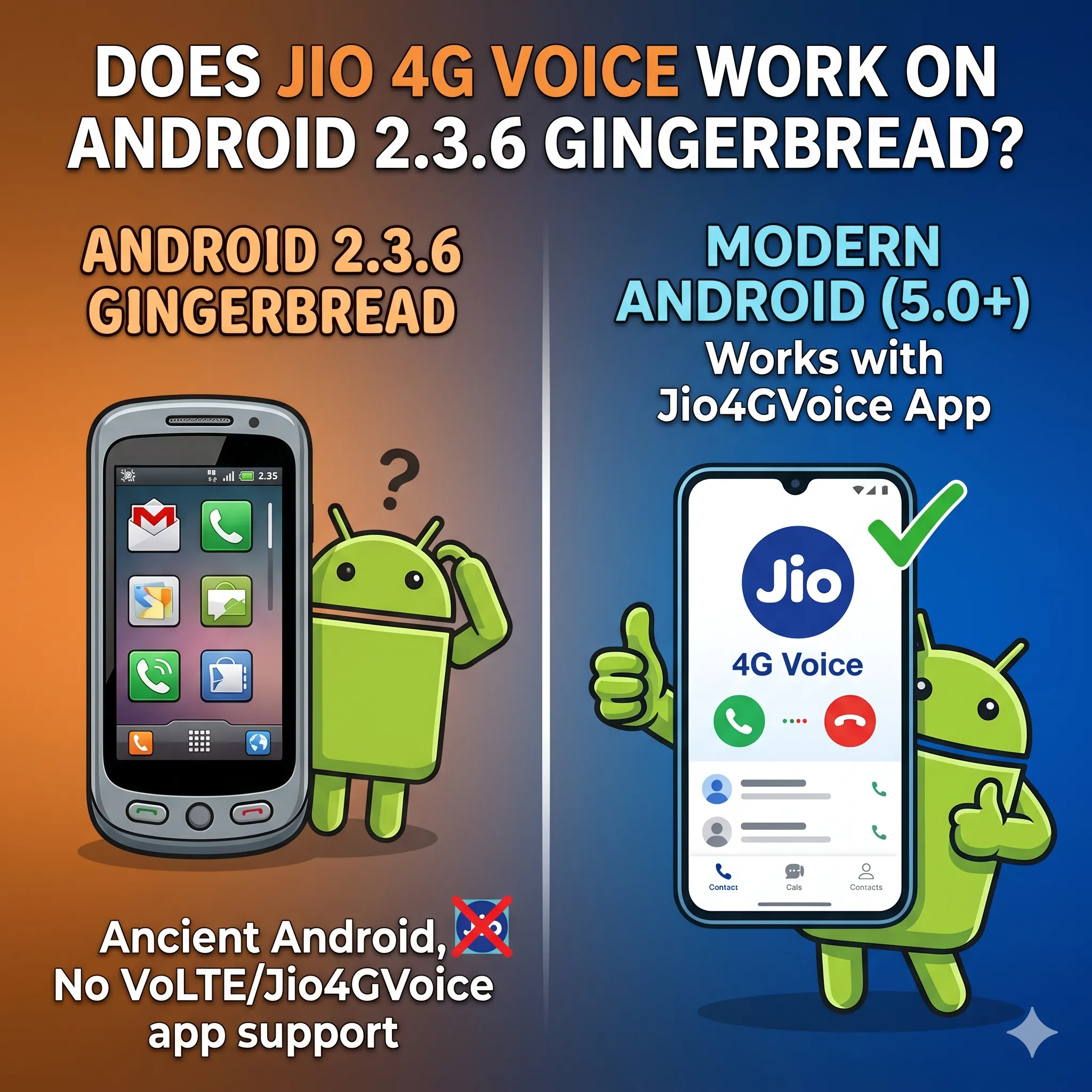 Does jio 4g voice work for android 2.3.6 gingerbread