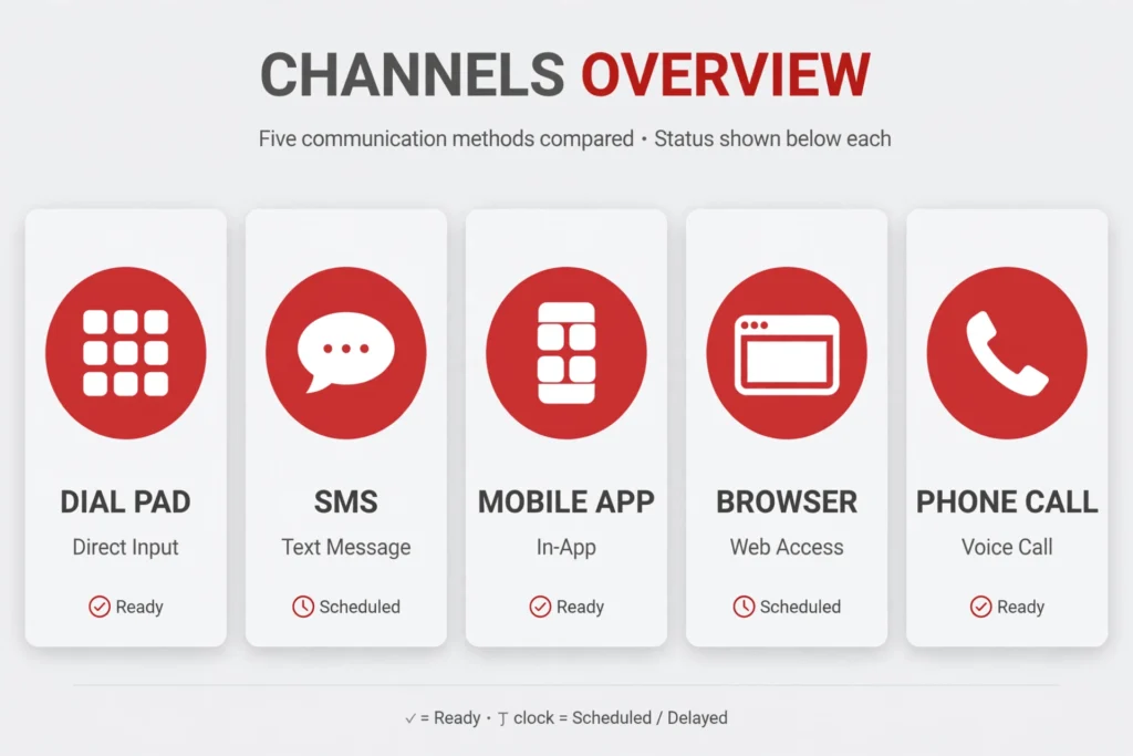 Infographic comparing five different ways to check Airtel data balance