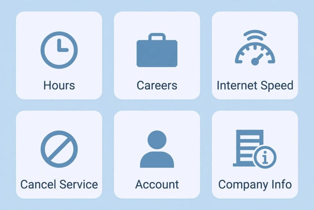 Grid of six icons representing AT&T guide topics including hours, careers, and account help