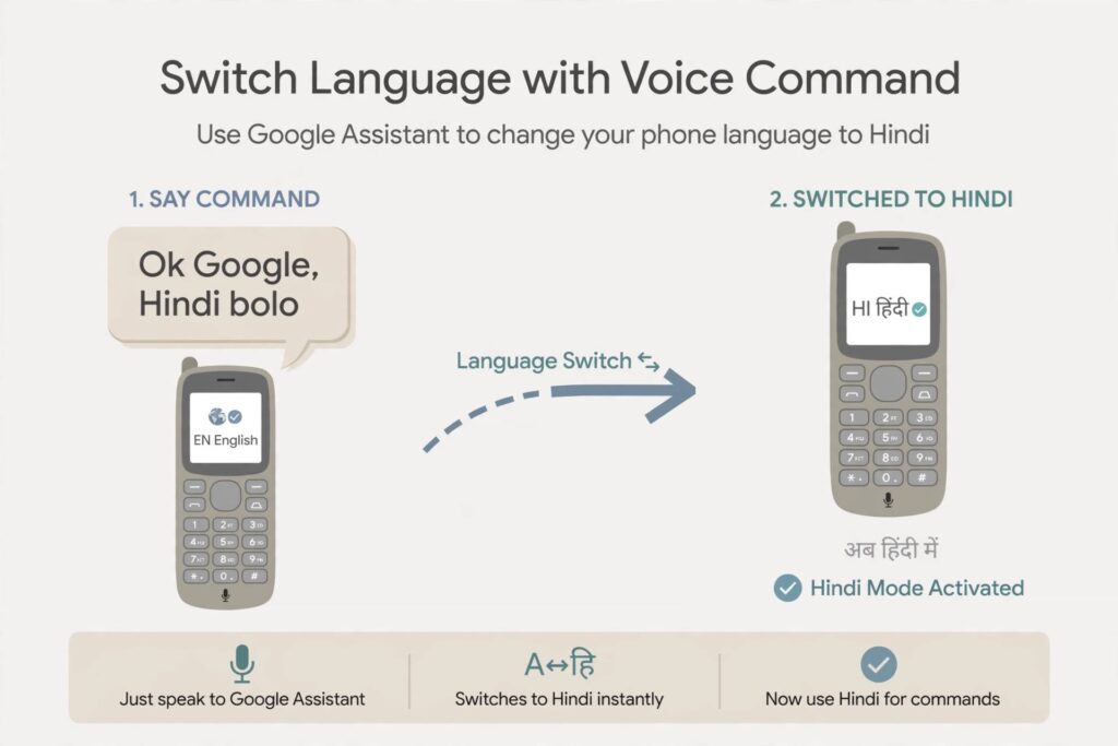 diagram showing language switch command for jiophone google assistant