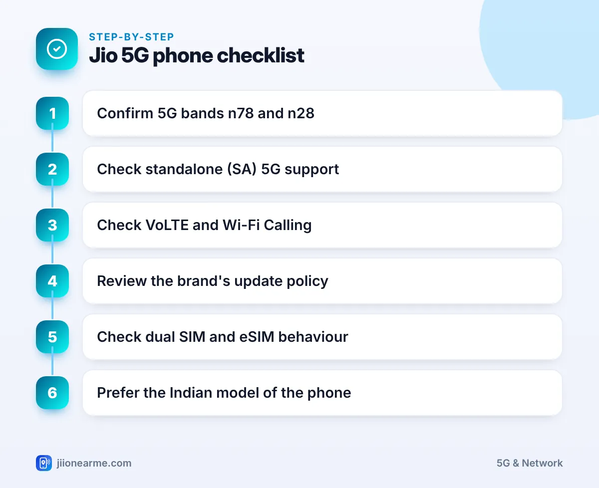 Step-by-step infographic: Jio 5G phone checklist – Buying a 5G Phone for Jio? Checklist of Bands, SA and Updates