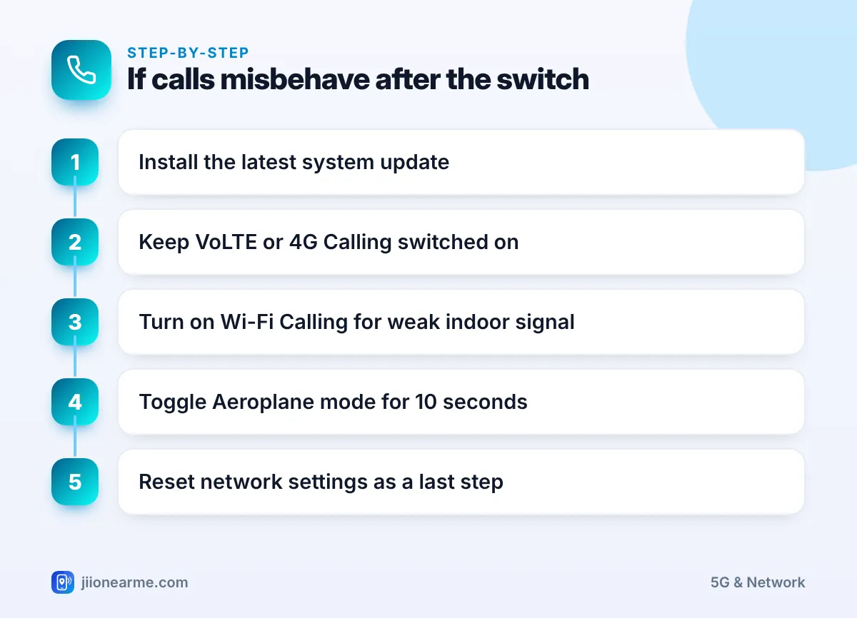 Step-by-step infographic: If calls misbehave after the switch – Why Your Phone May Switch From 5G to 4G During Calls on Jio