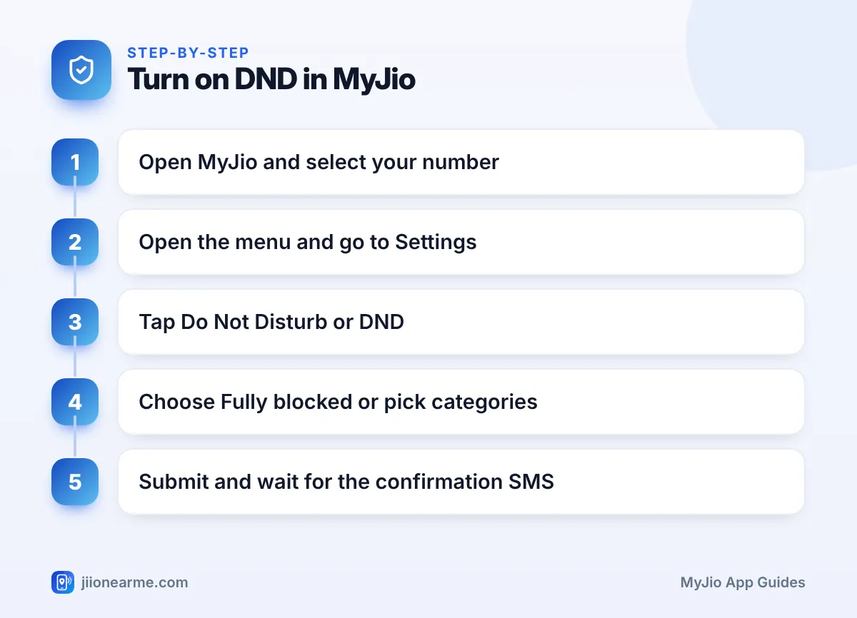 Turn on DND in MyJio | Activate DND in Jio infographic Step-by-step infographic: Turn on DND in MyJio – How to Activate DND on Your Jio Number Using the MyJio App