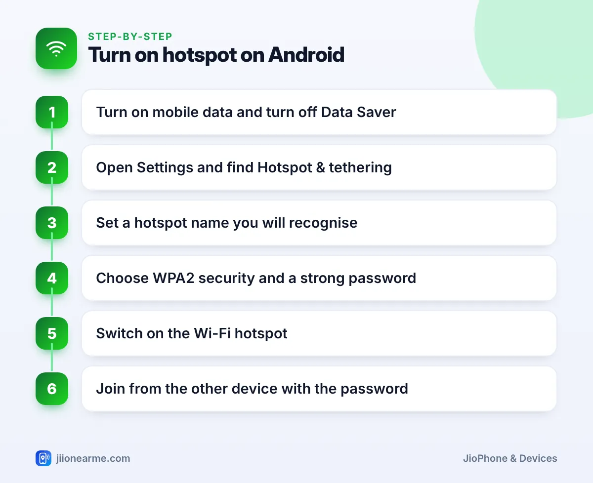 Turn on hotspot on Android | Jio hotspot Android infographic Step-by-step infographic: Turn on hotspot on Android – How to Turn On Mobile Hotspot on Android with a Jio SIM