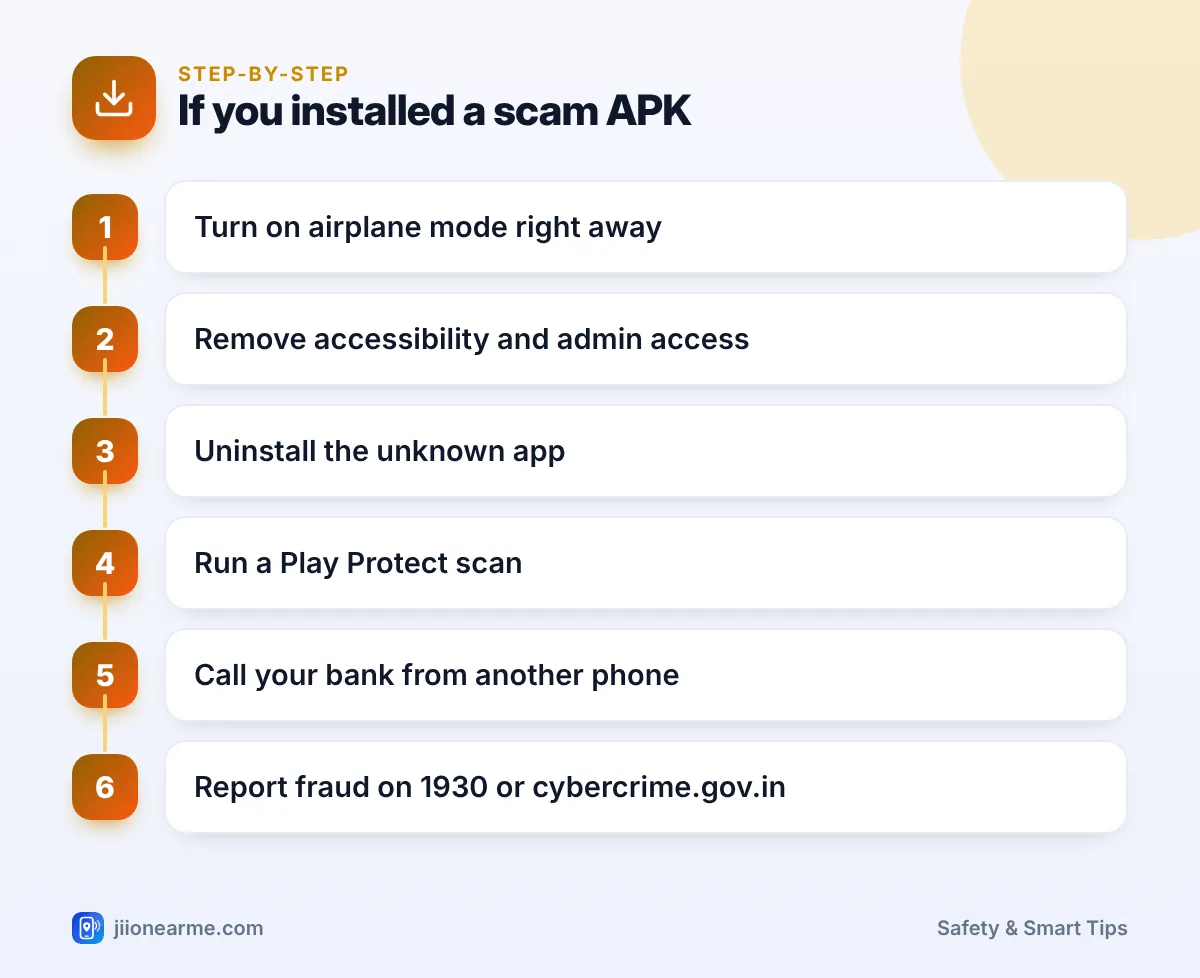 Step-by-step infographic: If you installed a scam APK – APK File Scams on WhatsApp