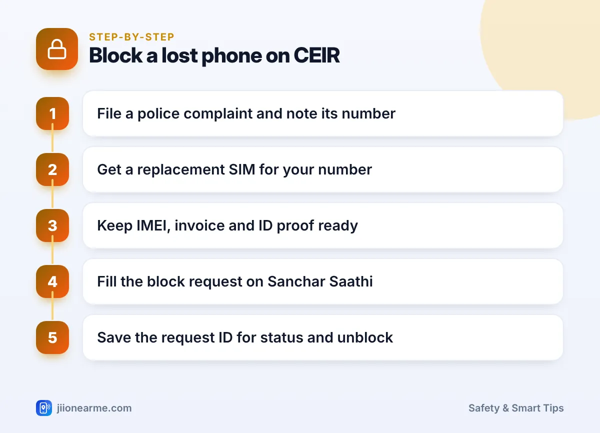 Step-by-step infographic: Block a lost phone on CEIR – How to Block a Lost or Stolen Phone Using CEIR on Sanchar Saathi