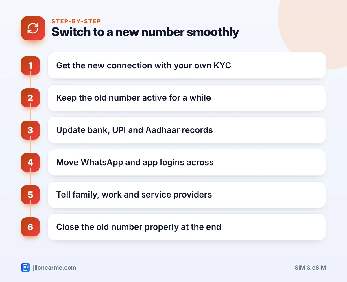 Step-by-step infographic: Switch to a new number smoothly – Can You Change Your Jio Mobile Number? Your Options Explained