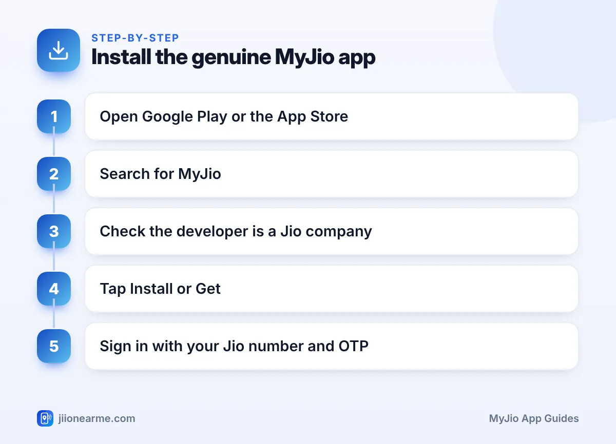 Step-by-step infographic: Install the genuine MyJio app – How to Download the Official MyJio App on Android and iPhone