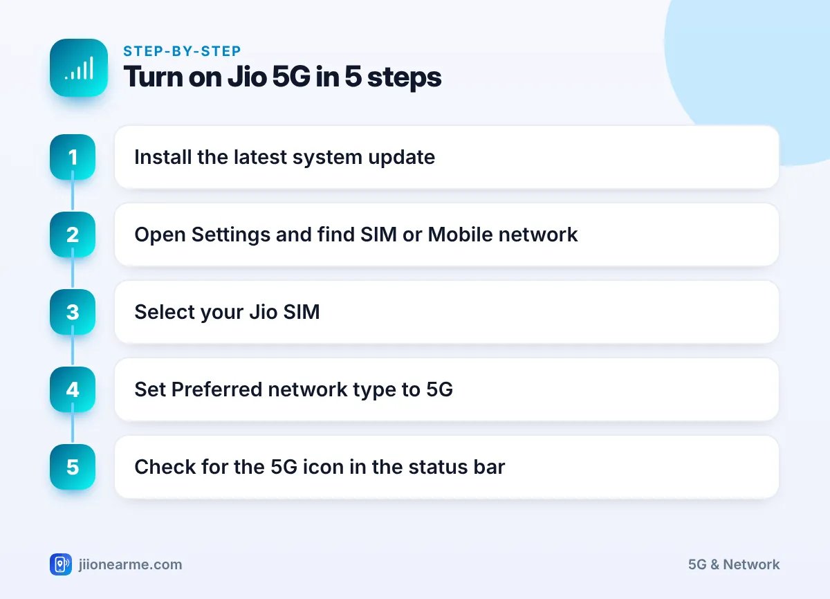 Step-by-step infographic: Turn on Jio 5G in 5 steps – How to Enable Jio True 5G on Android Phones