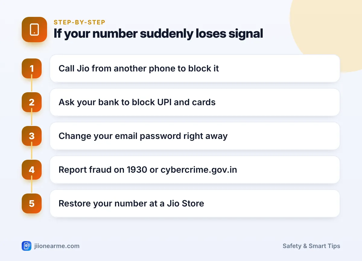 Step-by-step infographic: If your number suddenly loses signal – eSIM Swap Scam