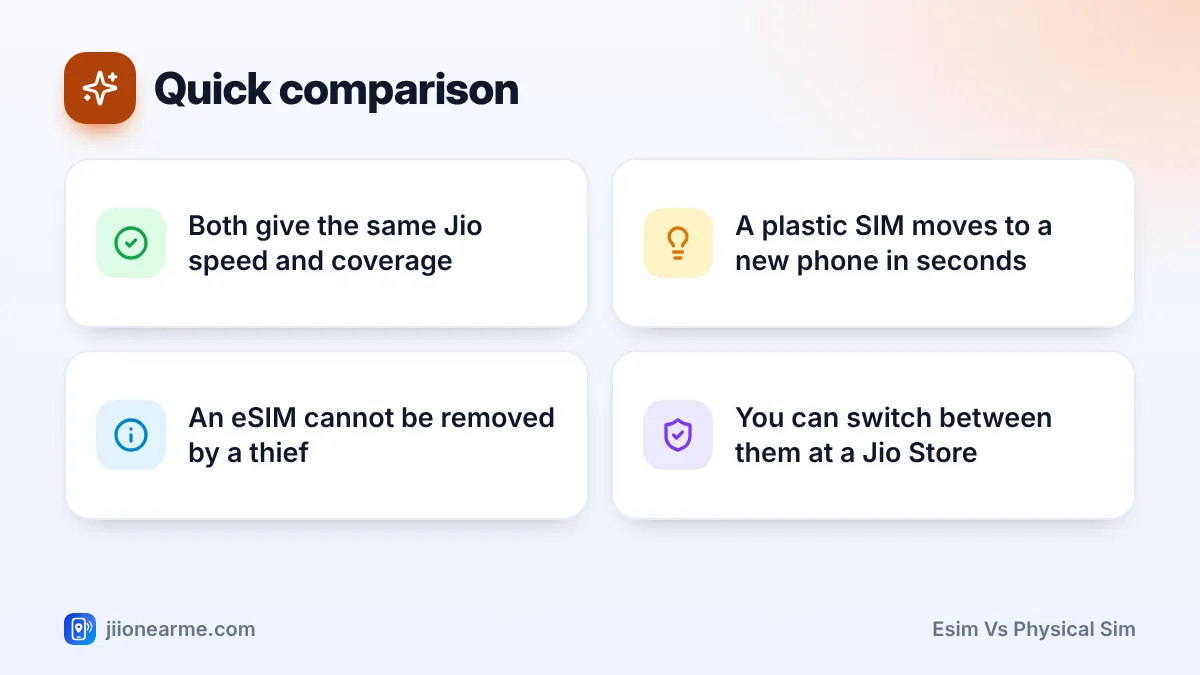 Quick comparison: 4 key tips infographic – eSIM vs Physical SIM