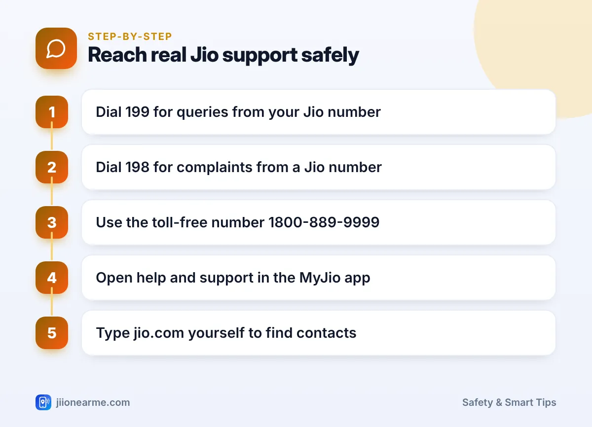 Reach real Jio support safely | Fake Jio customer care number infographic Step-by-step infographic: Reach real Jio support safely – Fake Jio Customer Care Numbers