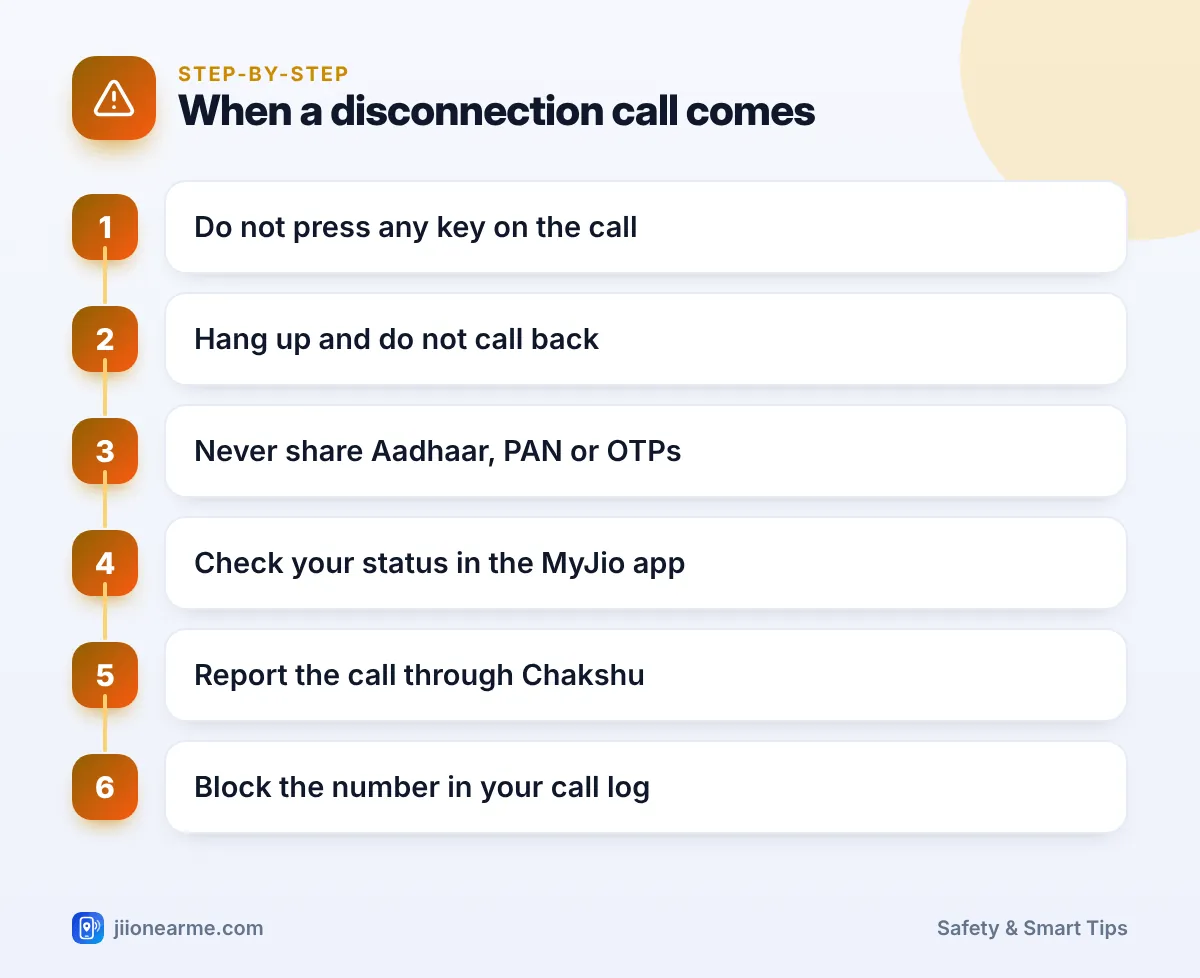 Step-by-step infographic: When a disconnection call comes – Calls Threatening to Disconnect Your Number