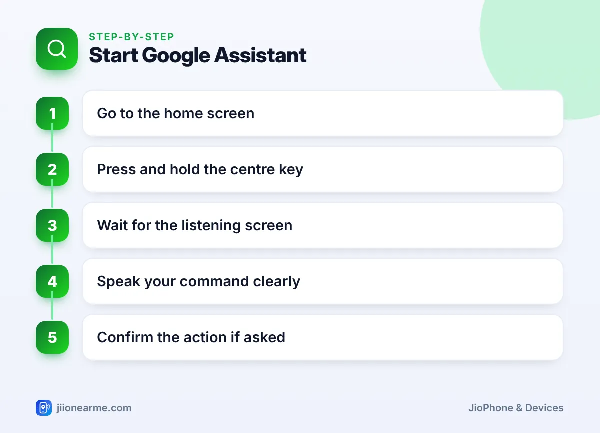 Step-by-step infographic: Start Google Assistant – JioPhone Voice Commands