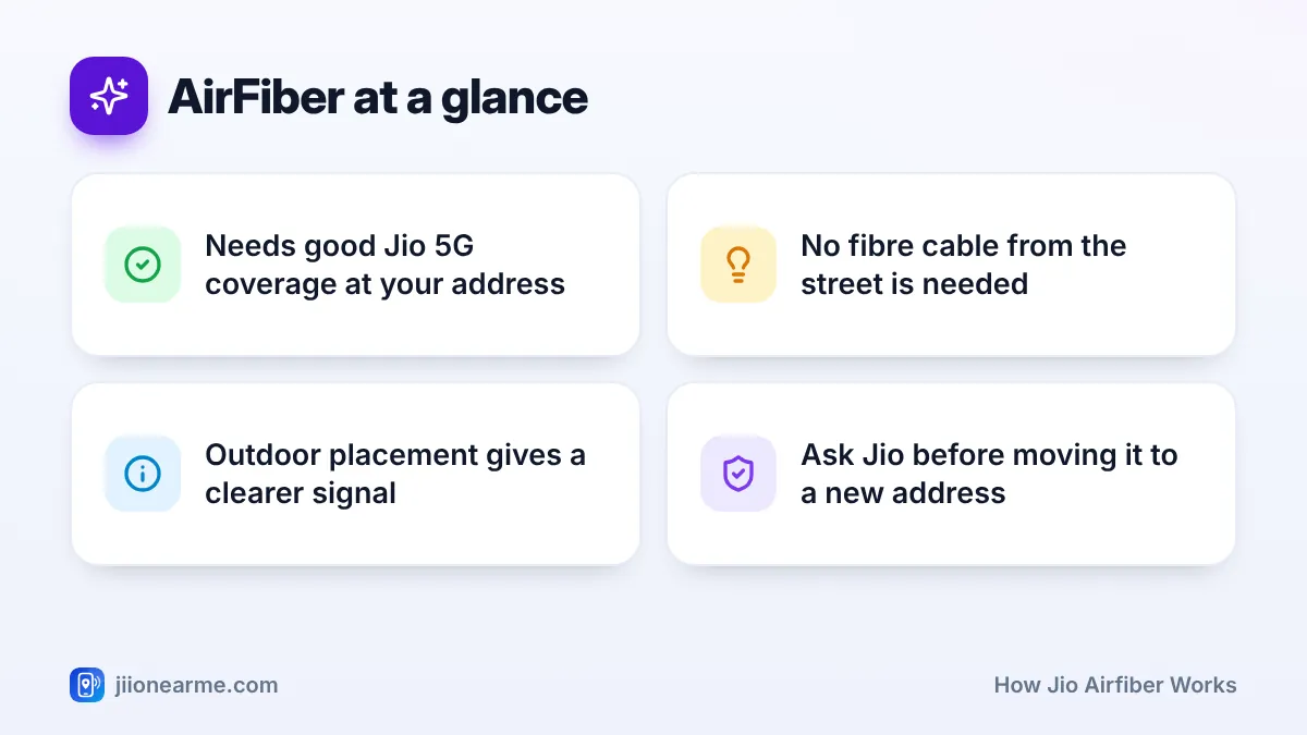 AirFiber at a glance – key tips | How Jio AirFiber works AirFiber at a glance: 4 key tips infographic – How Jio AirFiber Works