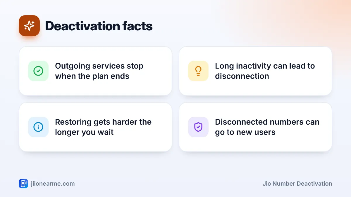 Deactivation facts: 4 key tips infographic – What Happens to an Inactive Jio Number? Deactivation Explained