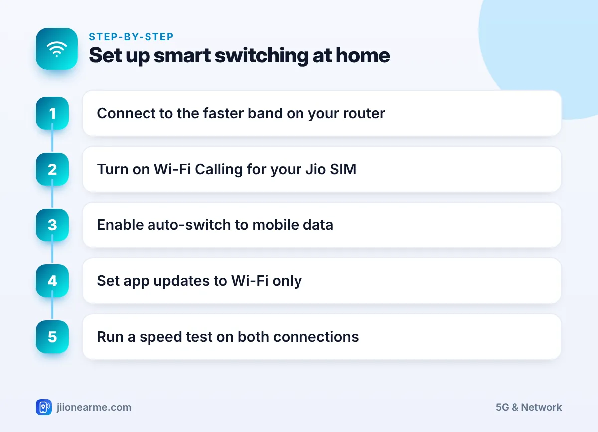 Set up smart switching at home | 5G vs Wi-Fi infographic Step-by-step infographic: Set up smart switching at home – Jio 5G vs Home Wi-Fi