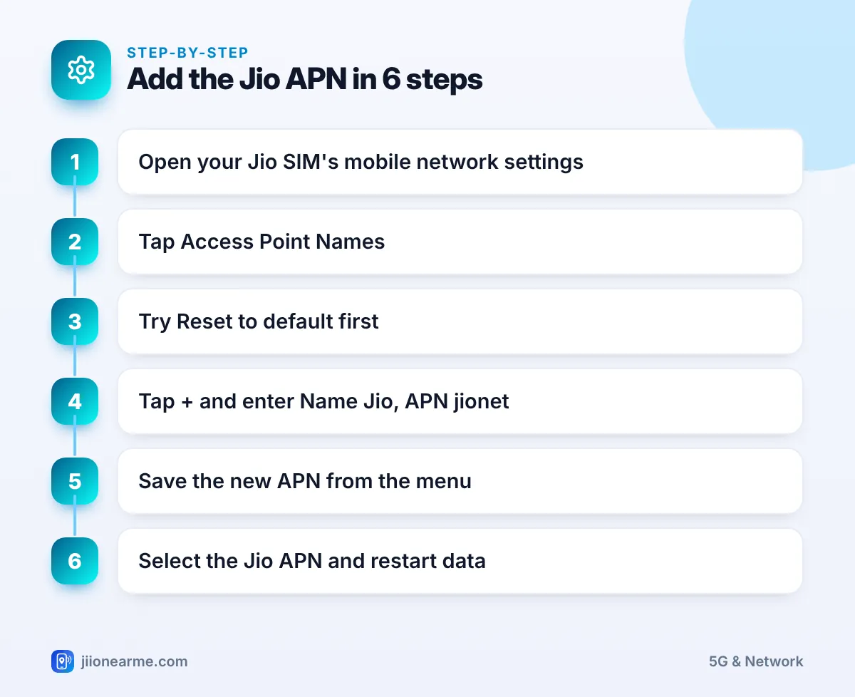 Step-by-step infographic: Add the Jio APN in 6 steps – How to Set Jio APN Settings on Android
