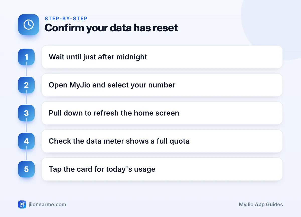 Confirm your data has reset | Jio daily data reset infographic Step-by-step infographic: Confirm your data has reset – When Does Jio Daily Data Reset? How to Check It in MyJio
