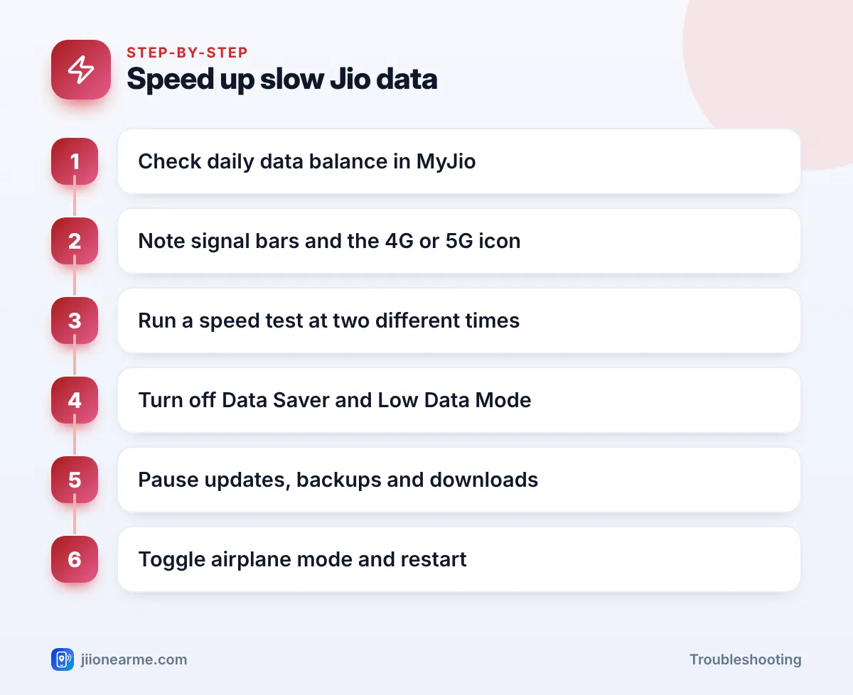 Speed up slow Jio data | Jio internet slow infographic Step-by-step infographic: Speed up slow Jio data – Jio Internet Slow? How to Find the Cause and Speed It Up