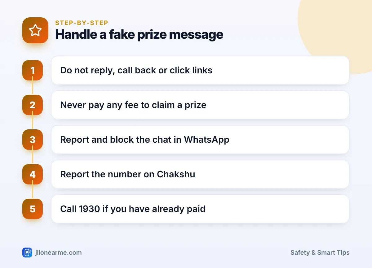 Step-by-step infographic: Handle a fake prize message – Jio Lottery and Lucky Draw Messages