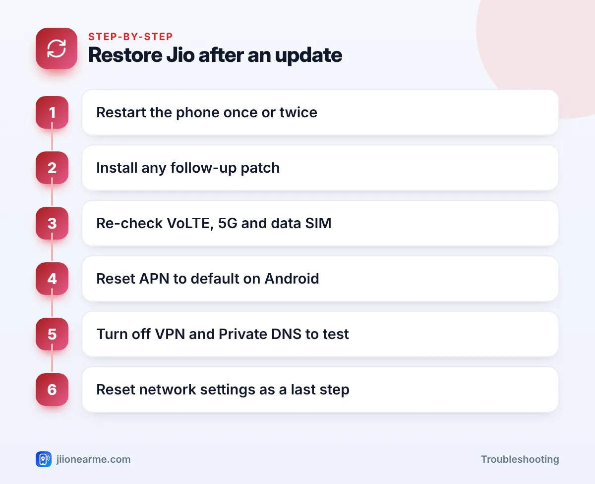 Step-by-step infographic: Restore Jio after an update – Jio Network Problems After a Phone Software Update