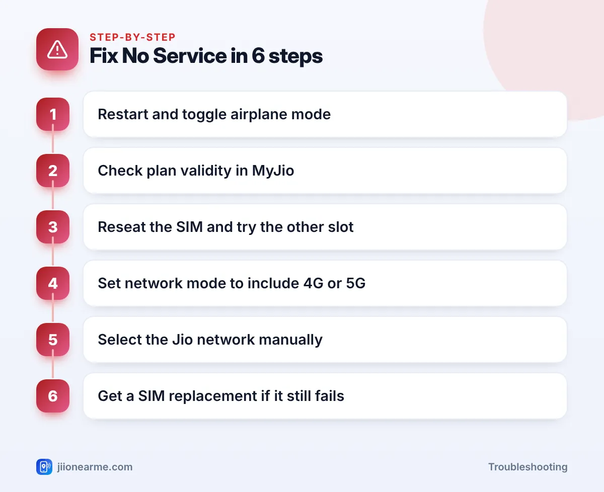 Fix No Service in 6 steps | Jio no service infographic Step-by-step infographic: Fix No Service in 6 steps – Jio Showing No Service or Emergency Calls Only