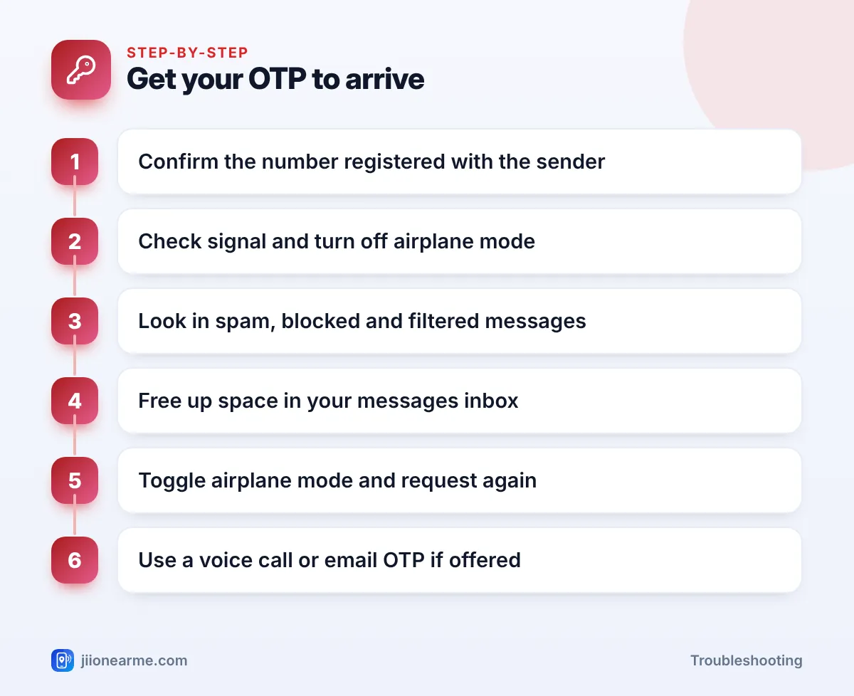 Step-by-step infographic: Get your OTP to arrive – Jio OTP Not Received? Why Verification Codes Fail to Arrive