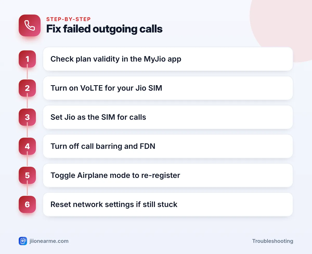 Fix failed outgoing calls | Jio outgoing calls not working infographic Step-by-step infographic: Fix failed outgoing calls – Jio Outgoing Calls Not Working