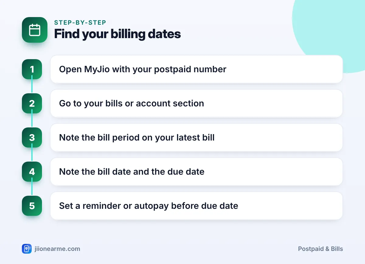 Find your billing dates | Jio postpaid billing cycle infographic Step-by-step infographic: Find your billing dates – Jio Postpaid Billing Cycle Explained