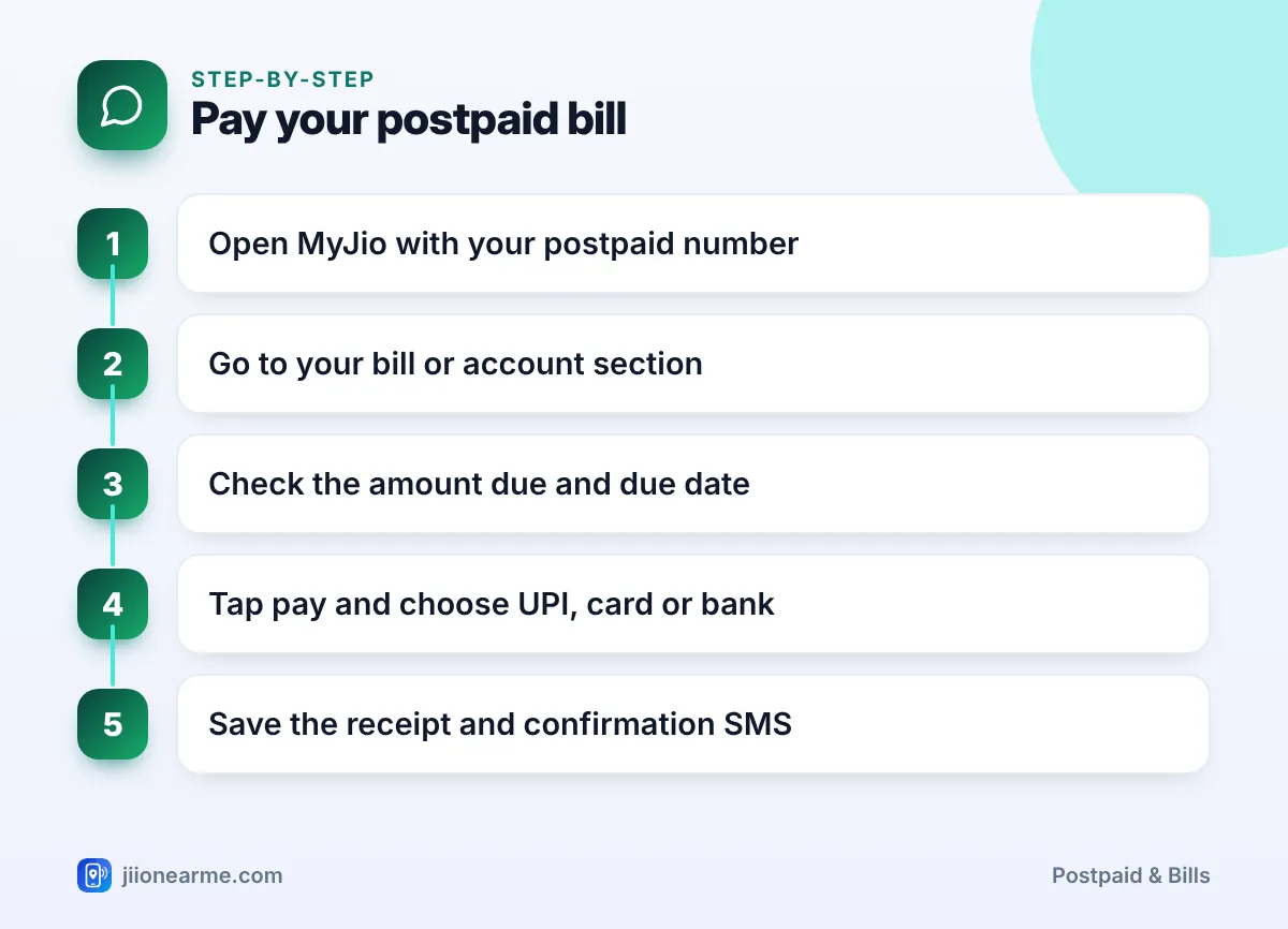 Pay your postpaid bill | Jio postpaid faqs infographic Step-by-step infographic: Pay your postpaid bill – Jio Postpaid FAQs