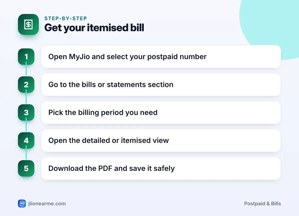 Step-by-step infographic: Get your itemised bill – How to Get an Itemised Bill for Your Jio Postpaid Number