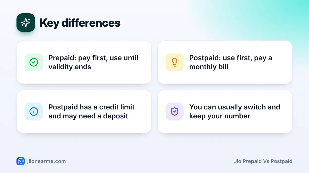 Key differences – key tips | Jio prepaid vs postpaid Key differences: 4 key tips infographic – Jio Prepaid vs Postpaid