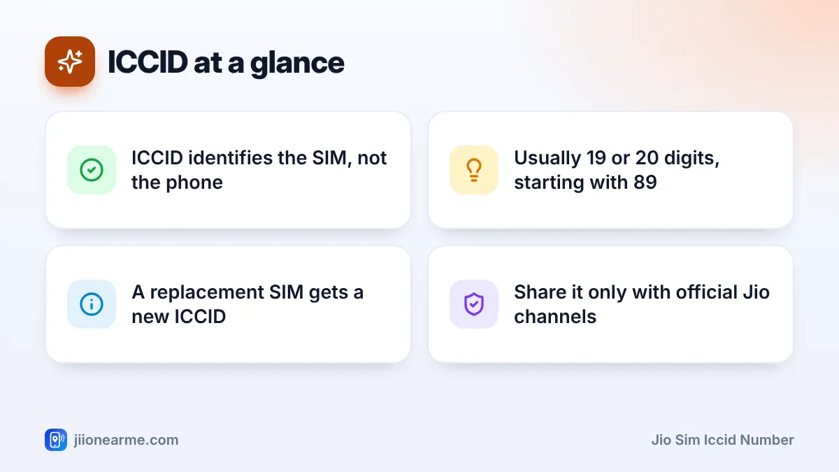 ICCID at a glance – key tips | Jio SIM ICCID number ICCID at a glance: 4 key tips infographic – What Is the ICCID on a Jio SIM and Where Can You Find It?