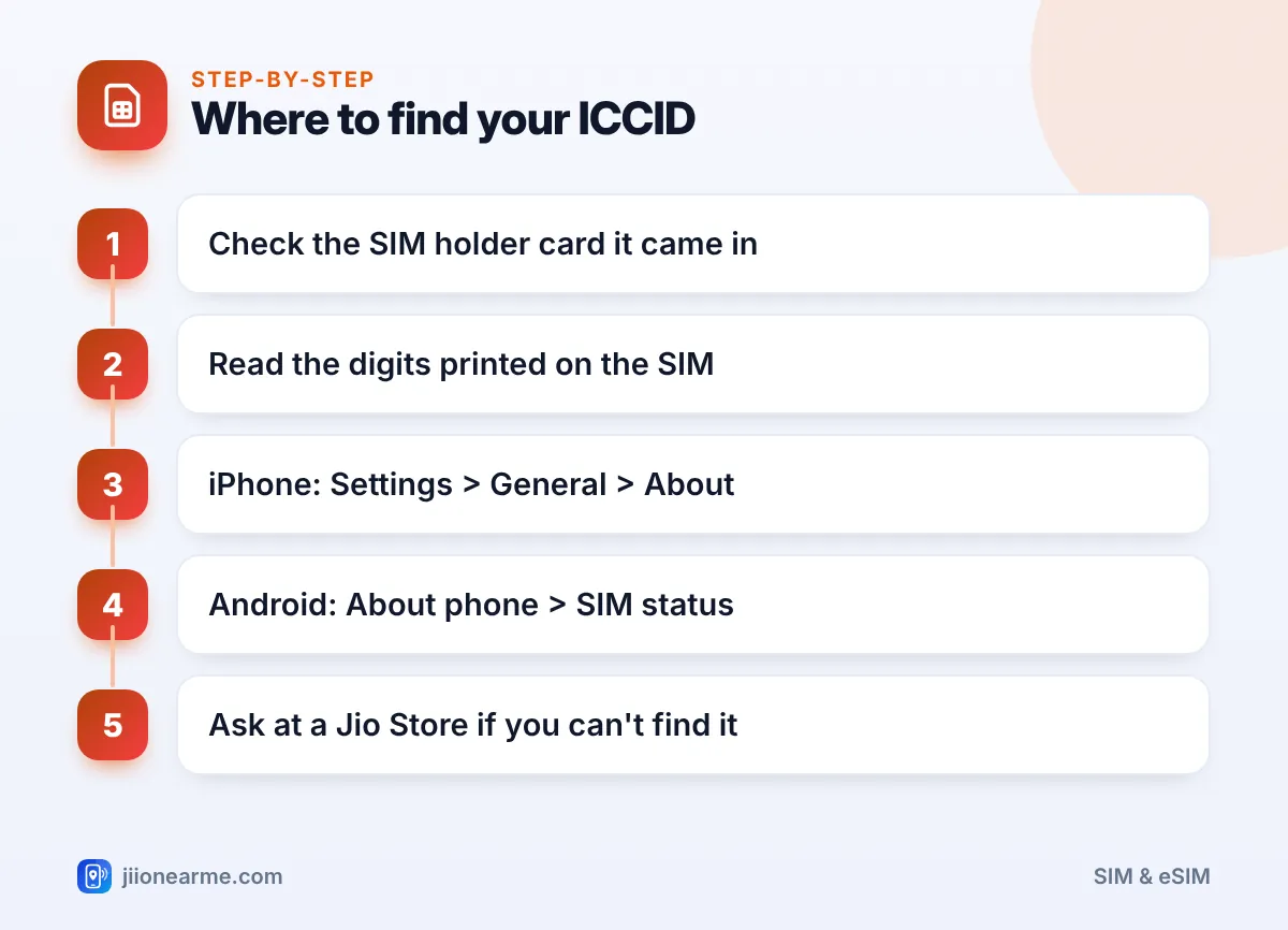 Where to find your ICCID | Jio SIM ICCID number infographic Step-by-step infographic: Where to find your ICCID – What Is the ICCID on a Jio SIM and Where Can You Find It?