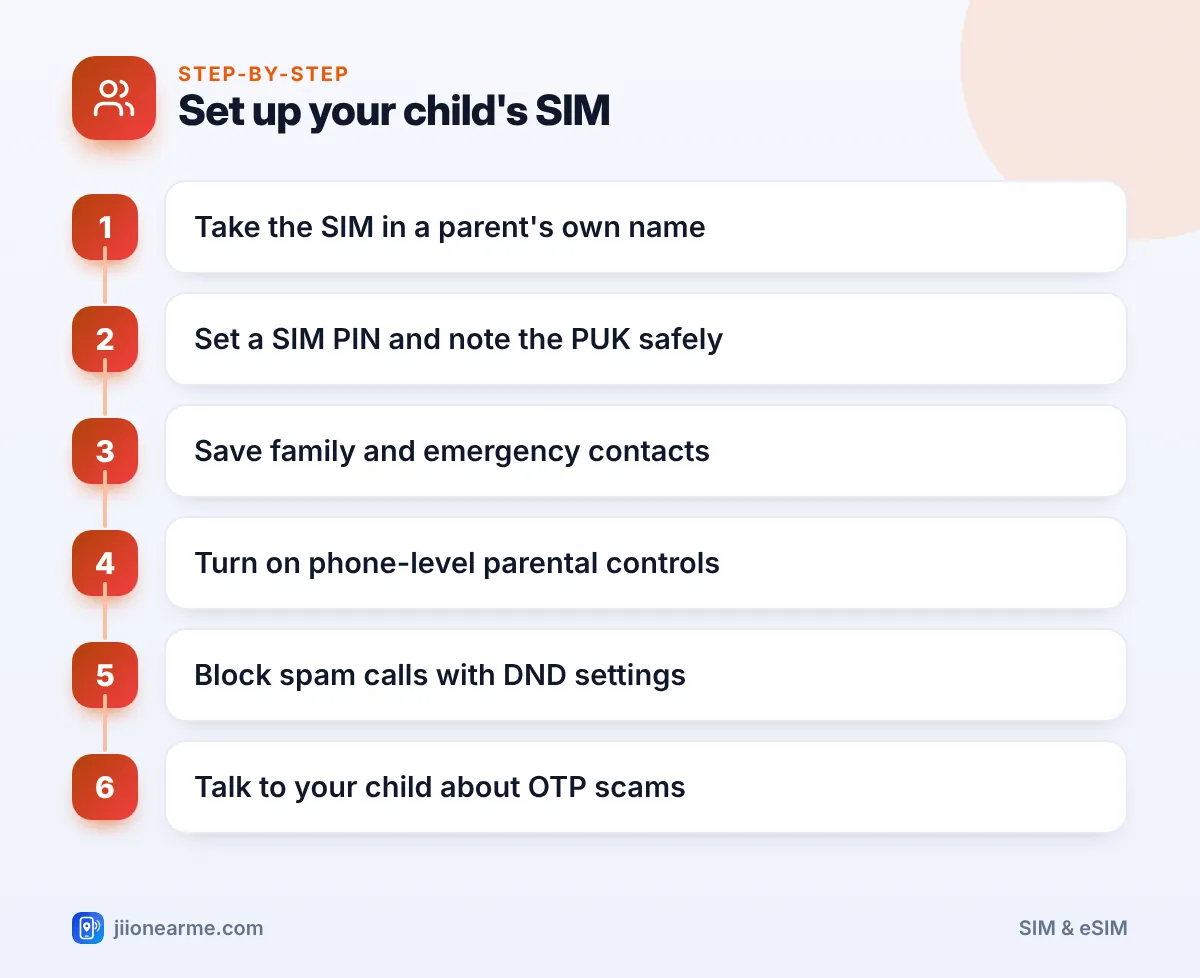 Step-by-step infographic: Set up your child's SIM – Jio SIM for Kids