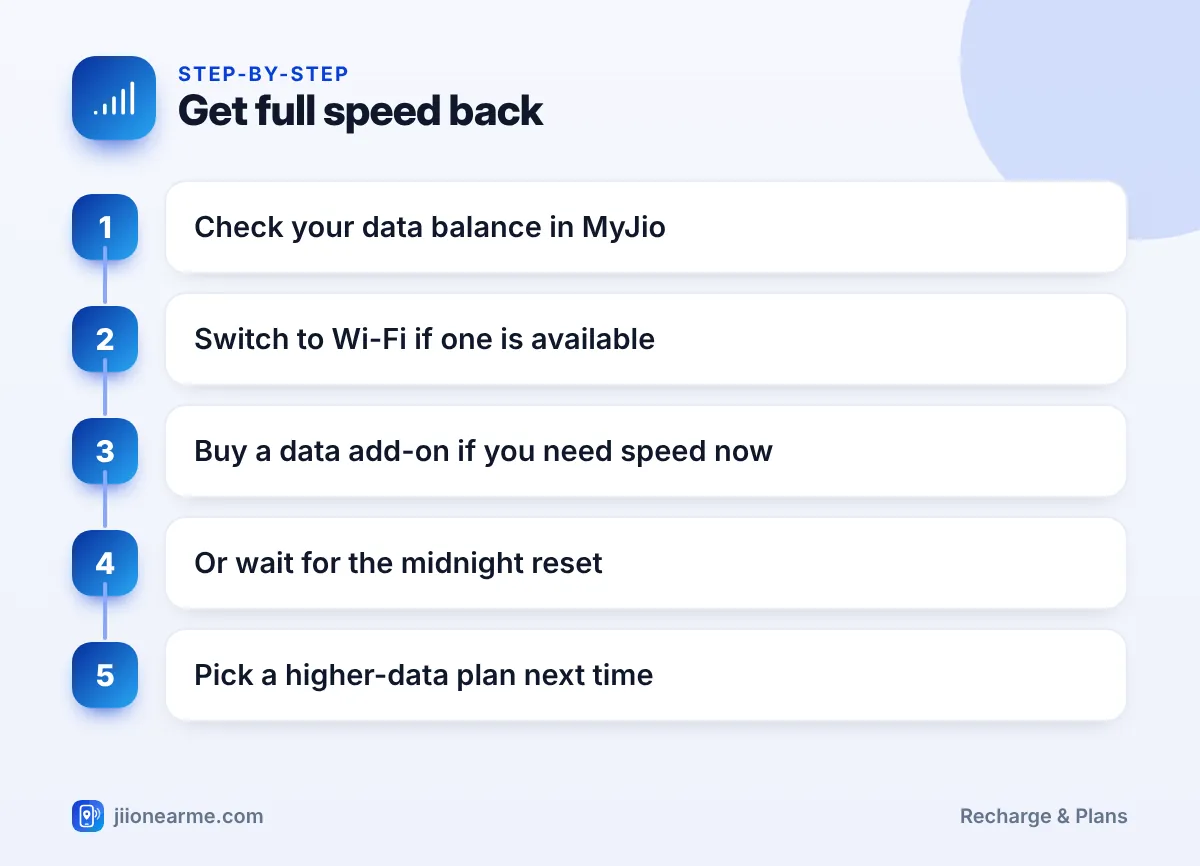 Step-by-step infographic: Get full speed back – What Happens to Your Speed After Jio Daily Data Runs Out
