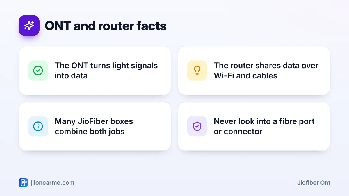 ONT and router facts: 4 key tips infographic – JioFiber ONT and Router Basics