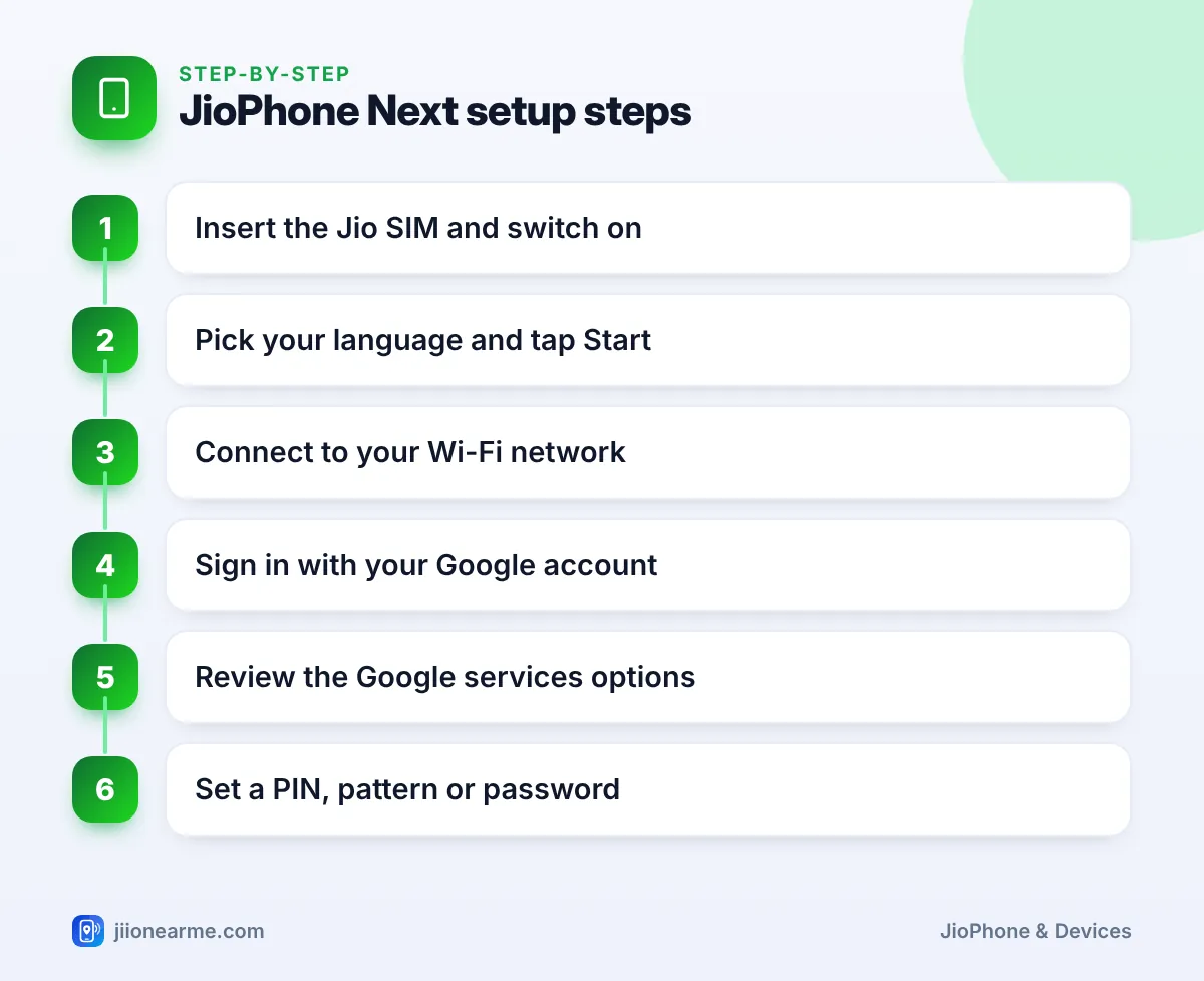Step-by-step infographic: JioPhone Next setup steps – JioPhone Next Setup Guide