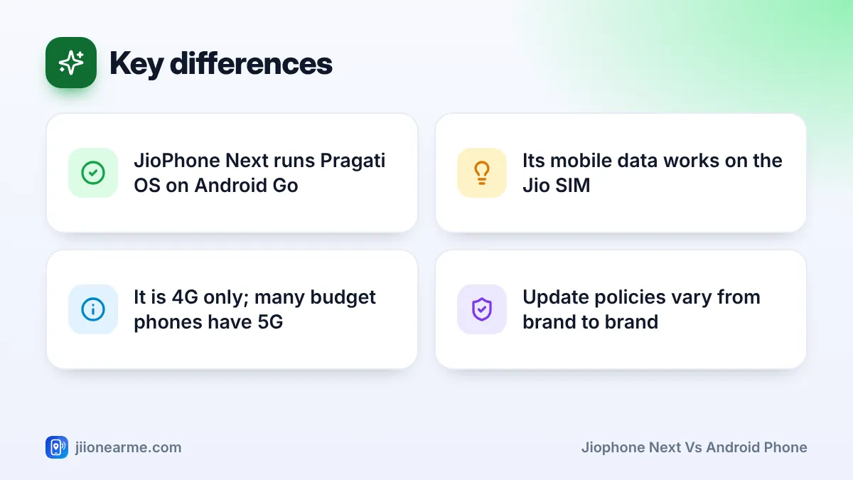 Key differences – key tips | JioPhone next vs Android phone Key differences: 4 key tips infographic – JioPhone Next vs a Regular Budget Android Phone