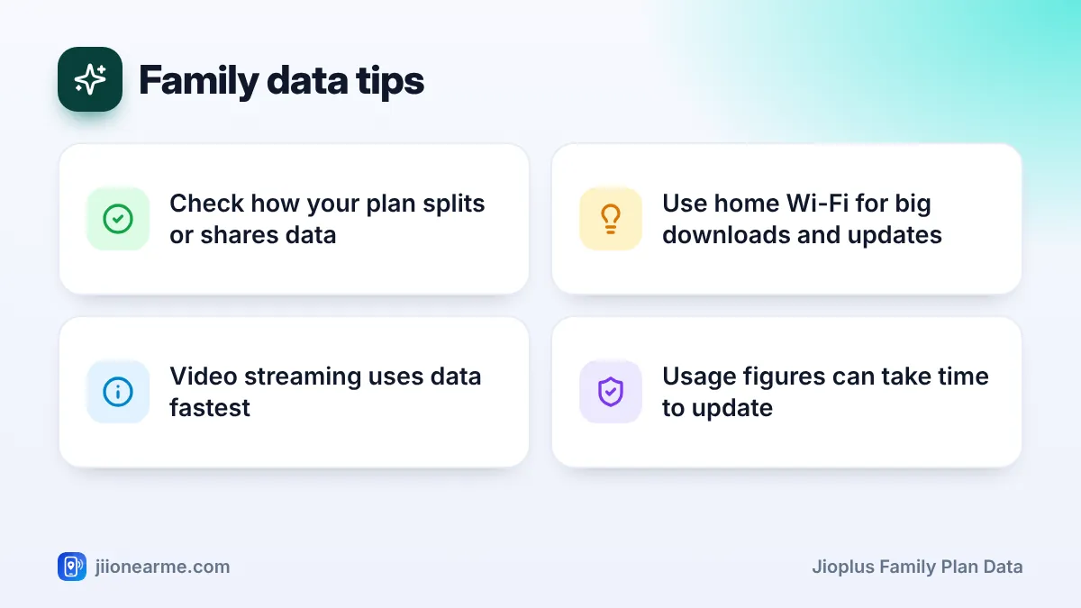 Family data tips: 4 key tips infographic – How Data Works for Members on a JioPlus Family Plan