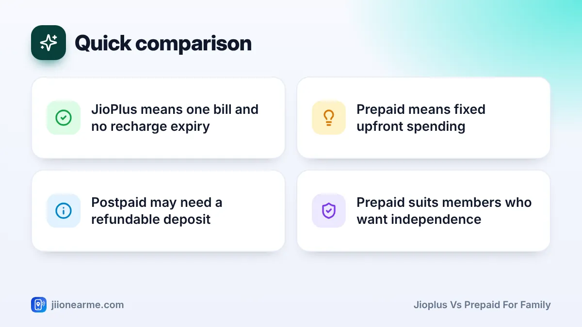 Quick comparison – key tips | JioPlus vs prepaid for family Quick comparison: 4 key tips infographic – JioPlus Family Plan vs Separate Prepaid Numbers