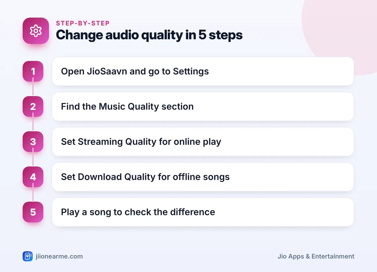 Step-by-step infographic: Change audio quality in 5 steps – How to Change Streaming and Download Quality in JioSaavn