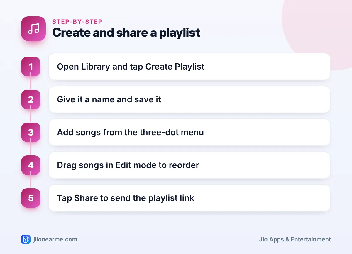 Create and share a playlist | JioSaavn playlist infographic Step-by-step infographic: Create and share a playlist – How to Create, Edit and Share Playlists on JioSaavn