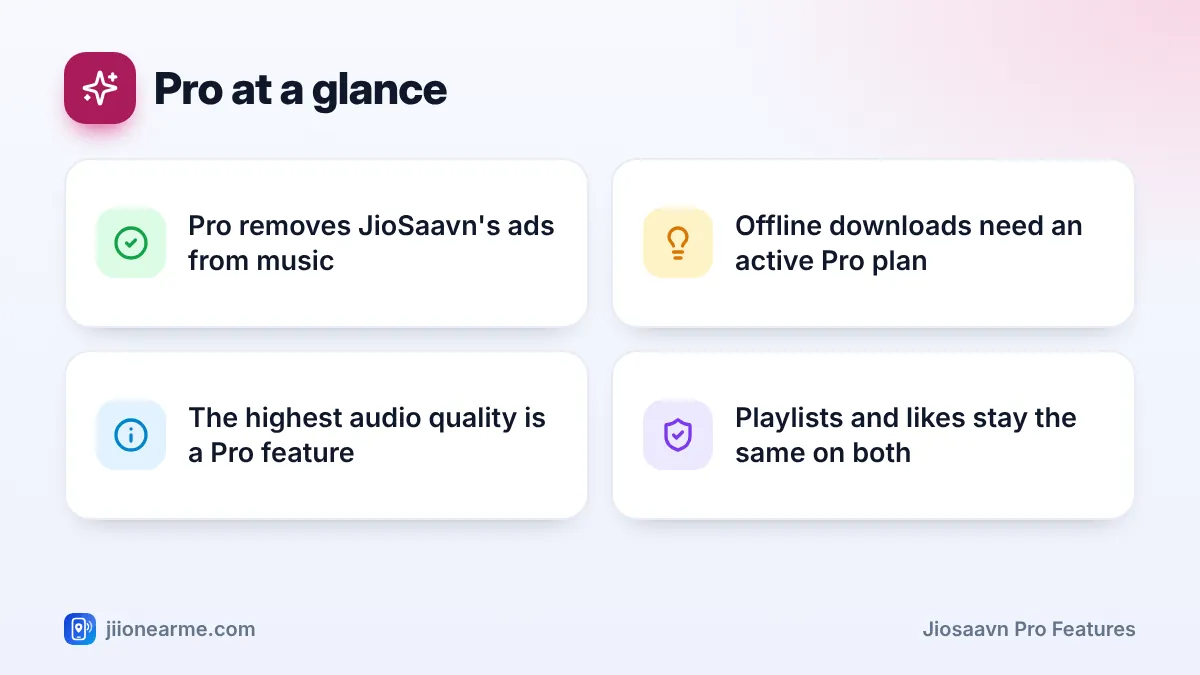 Pro at a glance – key tips | JioSaavn pro features Pro at a glance: 4 key tips infographic – JioSaavn Pro vs Regular JioSaavn